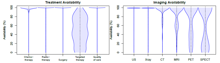 生存率|不同治疗和影像检查对癌症生存率影响多大？