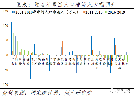 2020年国内人口大迁徙，都去了哪些城市？