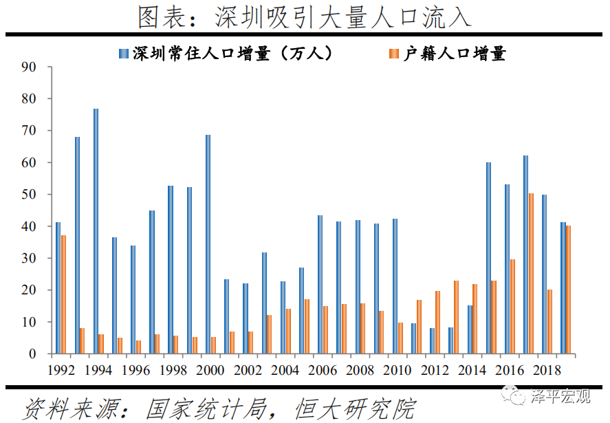 2020年国内人口大迁徙，都去了哪些城市？