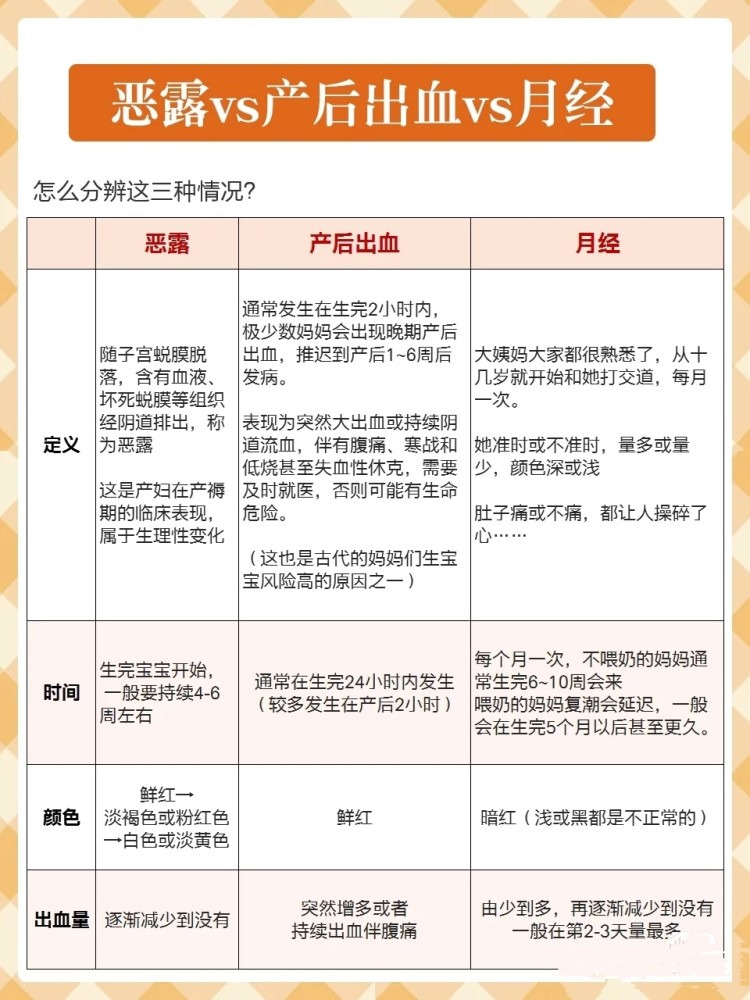 恶露多久排干净?教你三招,快速排净产后恶露