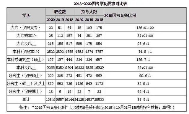 山西省高考2020排名_2020年山西省成人高考成绩揭晓