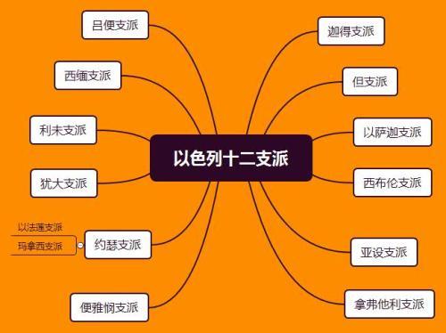 深度看犹太人如何走出劣根性让犹太教成为犹太人的象征