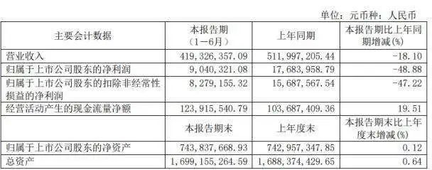 2020英国gdp_数据又变了!美国将2020年GDP下调至20.89万亿美元,缩减3.4%(2)