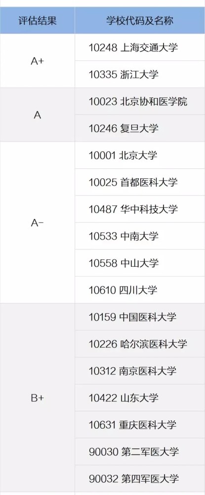 投档分数线|江苏高考投档分数线，复旦超过清华和上海交大，中山滑坡到27位