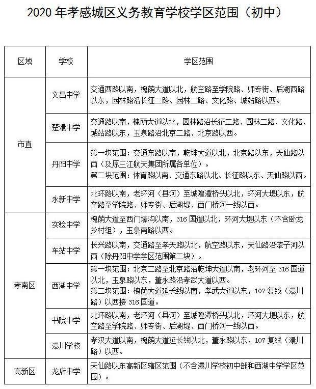 孝感这个地方发出重要通知事关学区划分