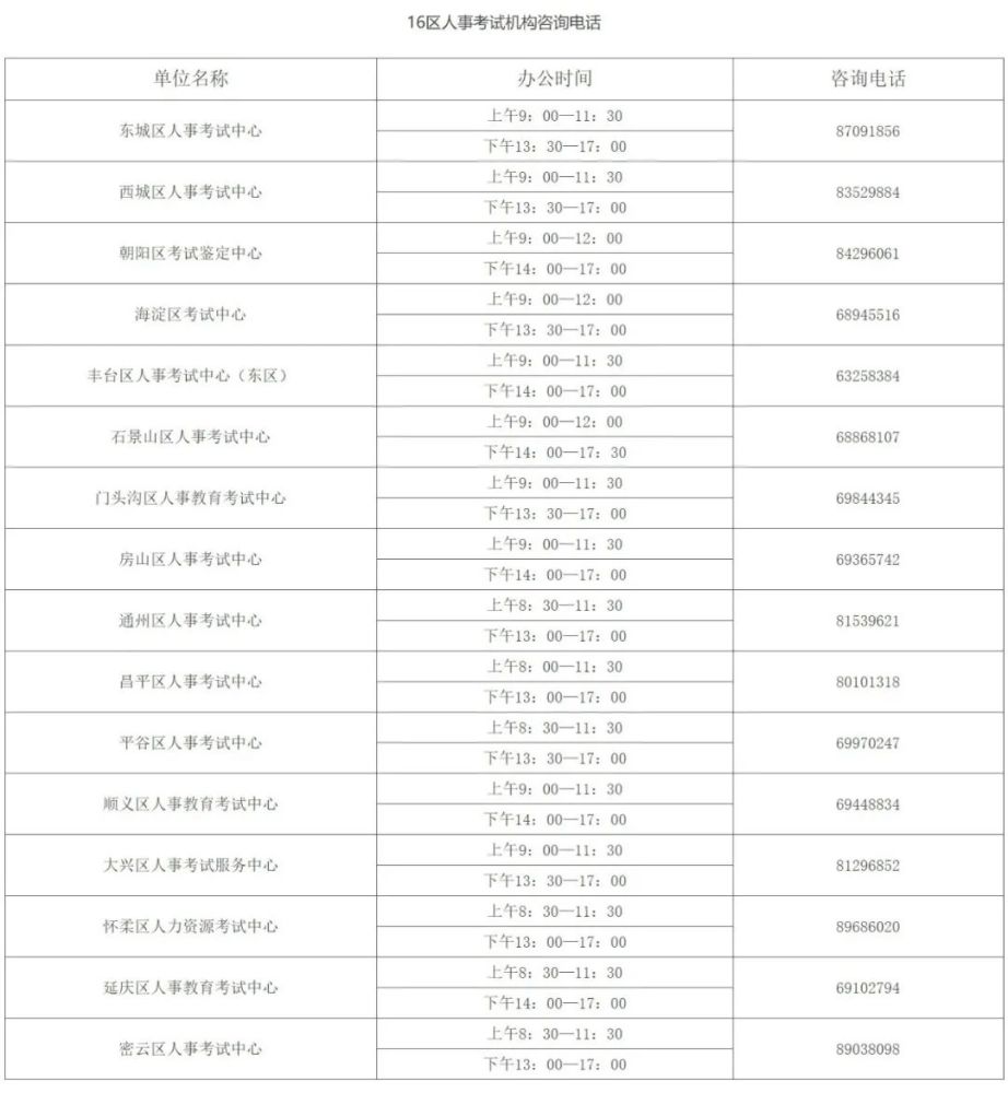 北京地区|北京地区2020年一建二建、造价、监理等考试取消了！