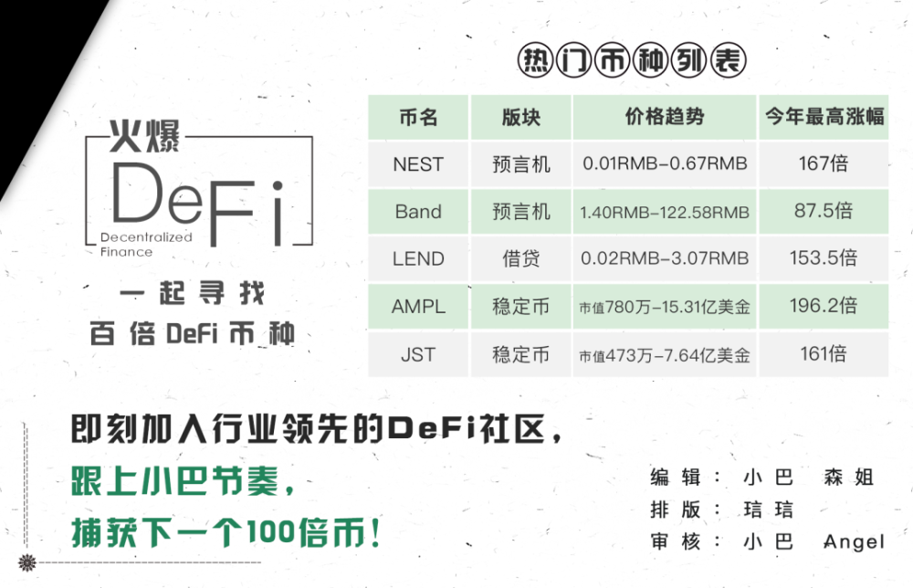 Defi Emd上线13小时圈钱250万美元跑路 韭菜吼声字字血泪 腾讯新闻