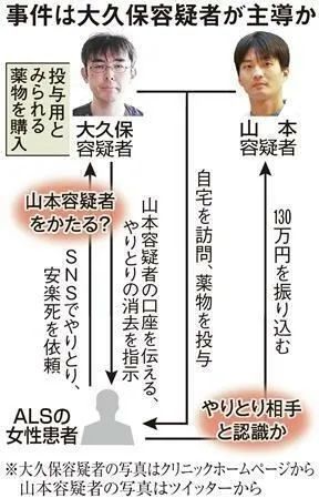 自己决定 医生诱导 Als患者安乐死的背后究竟是什么 安乐死 大久保愉一 日本 社会 林优里