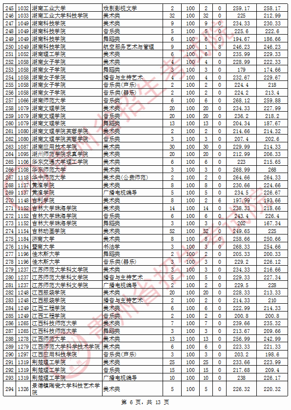 濱州醫學院今年錄取分數線_濱州醫學院2024錄取分數線_濱州醫學院2020專業分數線