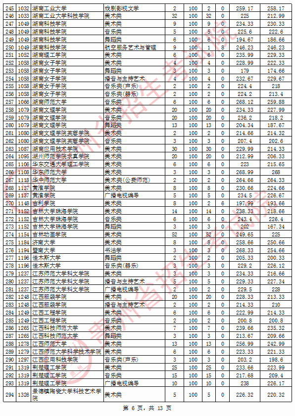 滨州医学院今年录取分数线_滨州医学院2024录取分数线_滨州医学院2020专业分数线