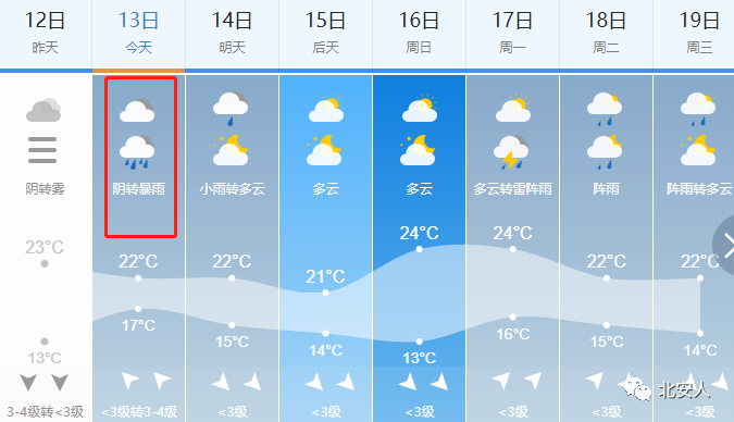 北安天气:暴雨҉雨҉雨҉雨҉!黑河气象