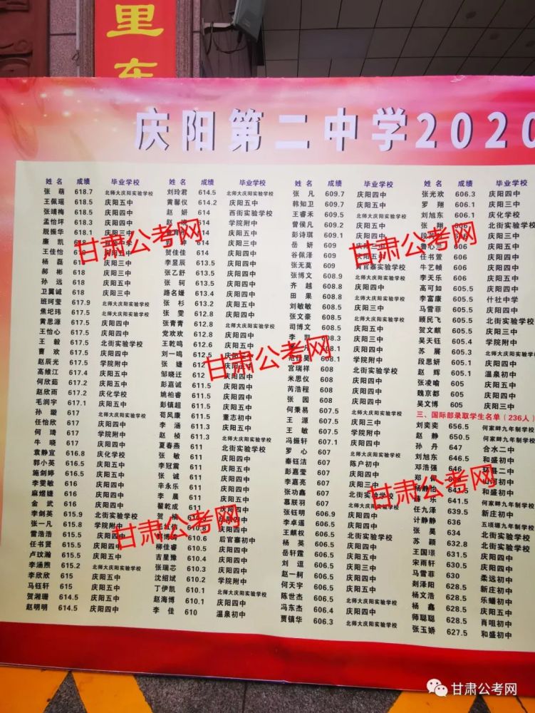 庆阳二中2020年中考录取榜公布