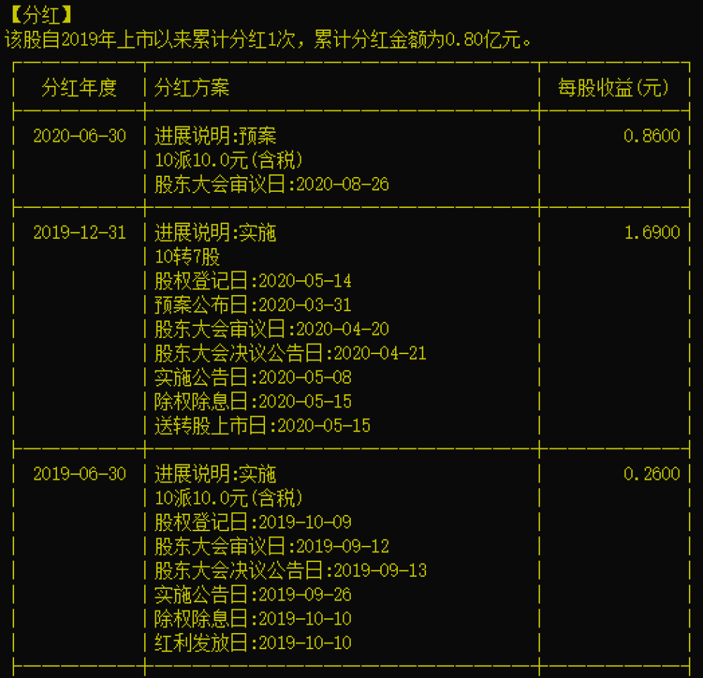 左手抽血式分红 右手筹划定增 这公司收到深交所首份中报问询函 腾讯新闻