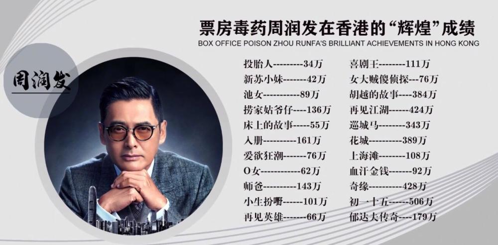 周润发|捧上神坛的演技 吹嘘过头的节俭 捐款活动中从未有过名字的一代影帝