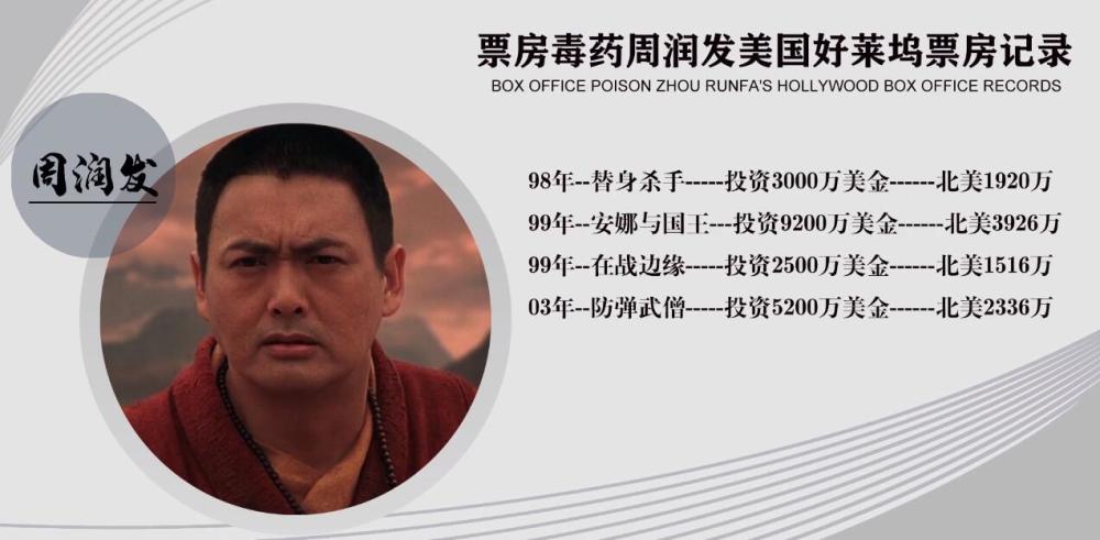 周润发|捧上神坛的演技 吹嘘过头的节俭 捐款活动中从未有过名字的一代影帝