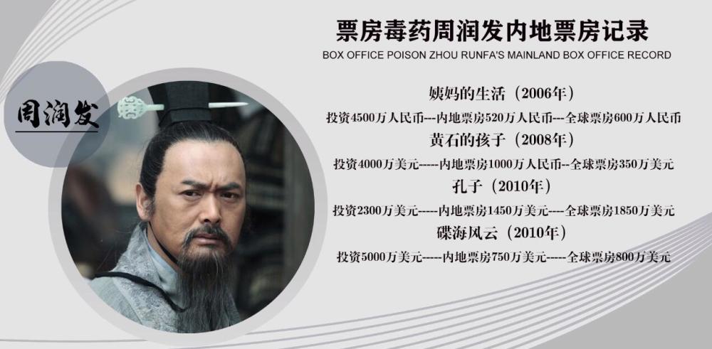 周润发|捧上神坛的演技 吹嘘过头的节俭 捐款活动中从未有过名字的一代影帝