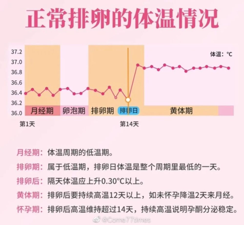 测体温就能看出健康状况快来看看女性快速了解自己的小秘诀