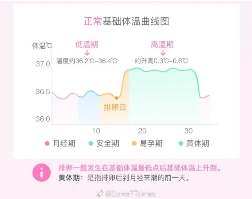 37度以上 基礎体温 高温期