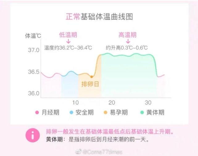 测体温就能看出健康状况 快来看看女性快速了解自己的小秘诀 腾讯网