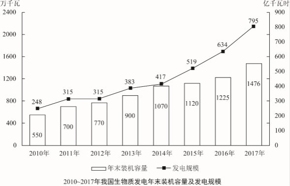 2020上半年山东省各_山东烟台与陕西西安的2020上半年GDP出炉,两者排名怎样?