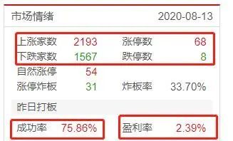 饲料|农业继续开门红，9只业绩大幅增长的农业潜力股有望涨停