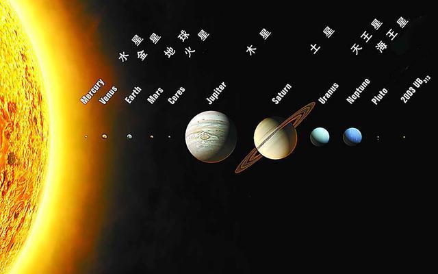 行星|太阳系内还有可能存在地球这样大的行星吗？