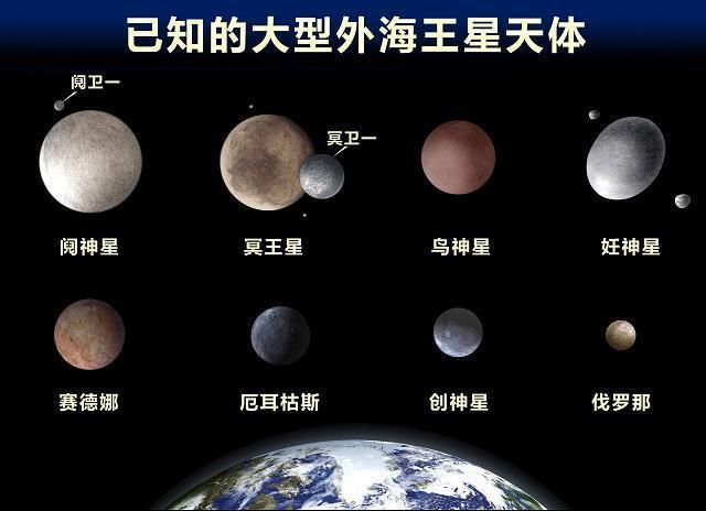 行星|太阳系内还有可能存在地球这样大的行星吗？