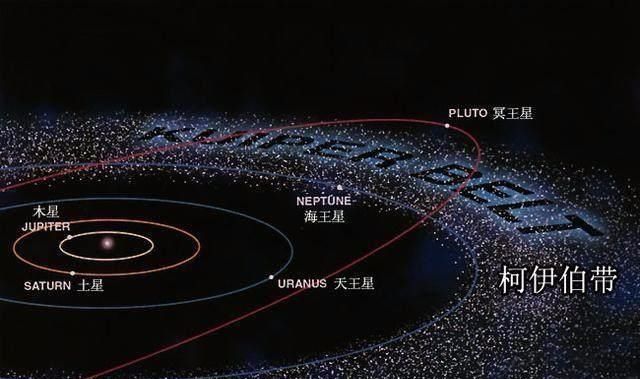 行星|太阳系内还有可能存在地球这样大的行星吗？