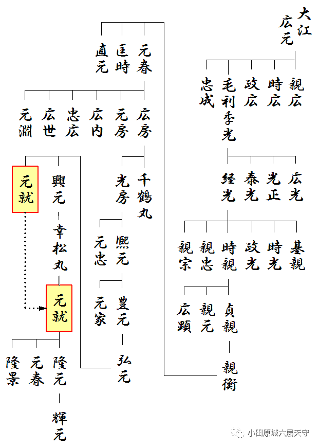 毛利家崛起 战国第一智将毛利元就先祖的发家史 腾讯新闻