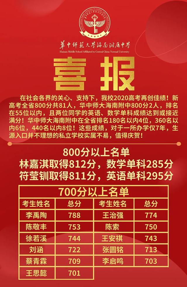 2020年海口市各中学高考喜报!海中琼山海师附中华师附中共创历史!