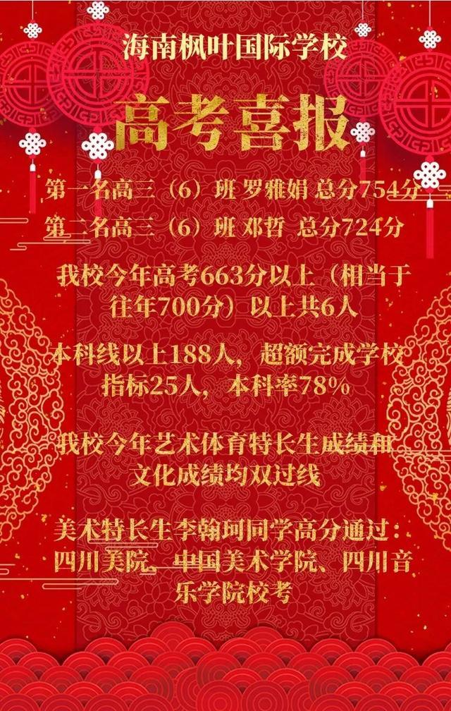 2020年海口市各中学高考喜报!海中琼山海师附中华师附中共创历史!
