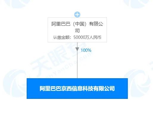 京西公司|阿里云回应新公司京西：随口起的，没想到被热搜，决定这么做