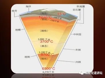 雾霾|为了告别雾霾，科学家正在唤醒这种地下沉睡的能源…