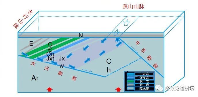 雾霾|为了告别雾霾，科学家正在唤醒这种地下沉睡的能源…