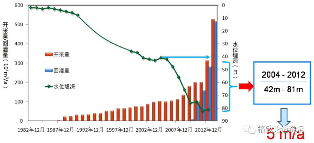 雾霾|为了告别雾霾，科学家正在唤醒这种地下沉睡的能源…