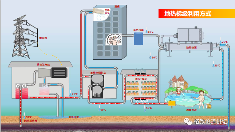 雾霾|为了告别雾霾，科学家正在唤醒这种地下沉睡的能源…