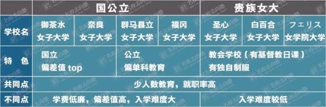 名校志向塾日本女子大学特辑 从国立名门到贵族女校 国立 横滨国立大学 东京女子医科大学 日本 教育 日本女子大学 大学