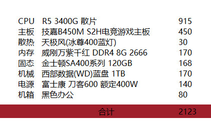 最大的亮點就自帶vega 11 1400mhz核心顯卡,vega 11核顯在性能上和獨