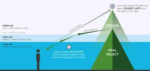 地平说|都21世纪了，为什么反倒有越来越多的人不相信地球是球形的？