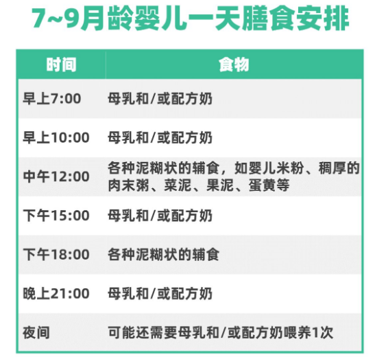 詳細輔食攻略624月齡寶寶奶量和輔食怎樣合理分配