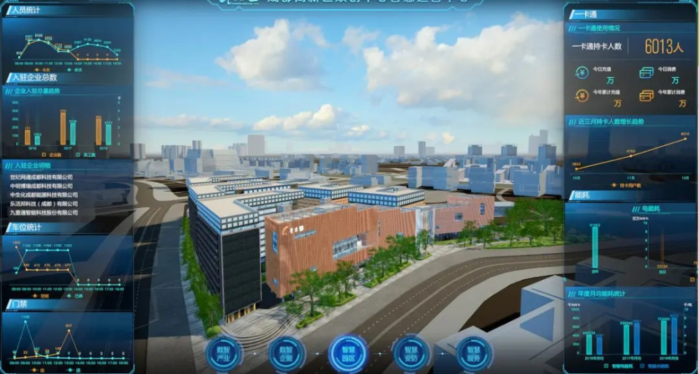 智慧园区软件平台效果图