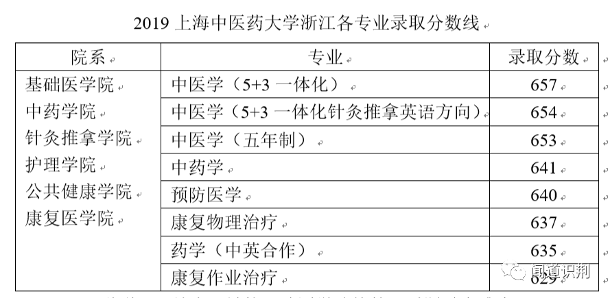 中医学 谁家杏林最早春 腾讯新闻