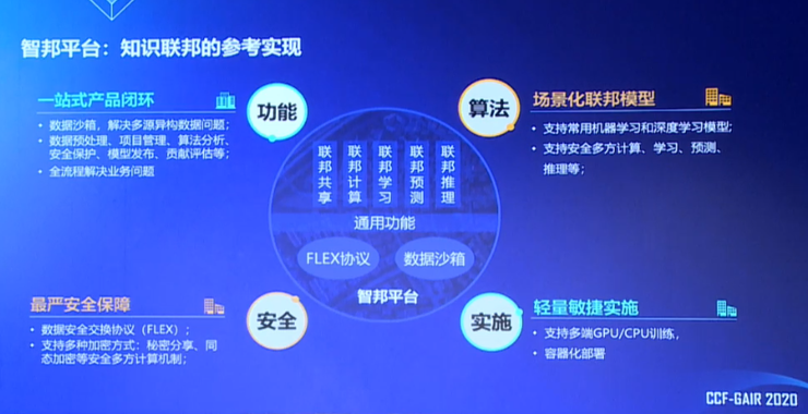 李宏宇 知识联邦 用知识共创实现数据的可用不可见 腾讯新闻
