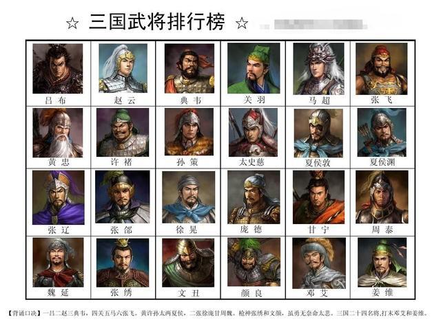 三国武将排名角色图片