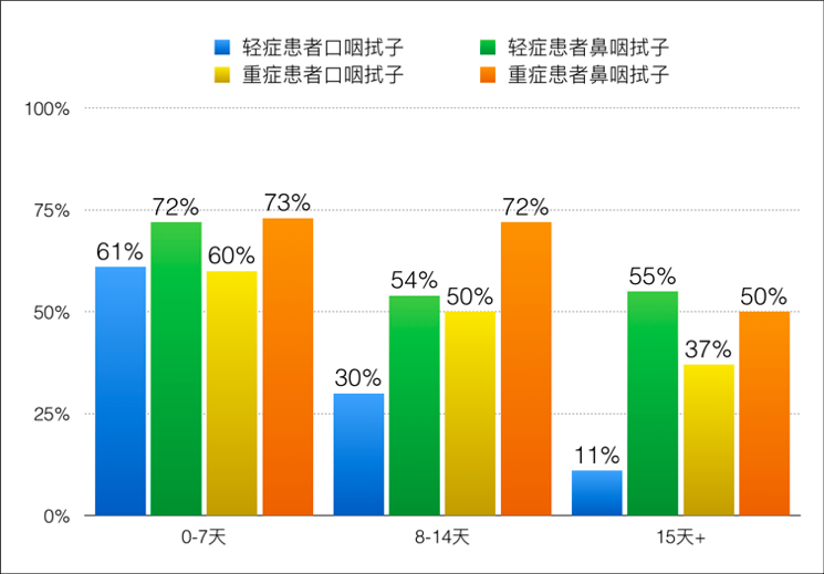 复阳|多地新冠康复患者出院数月后复阳，你需要知道这 4 个问题