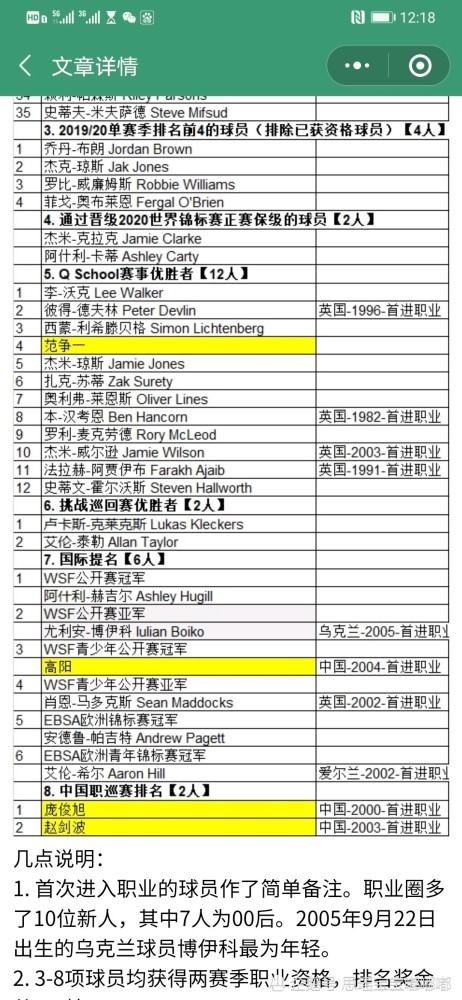 cba球队名单中国球员榜_斯诺克球员锦标赛赛制_中国斯诺克球员名单