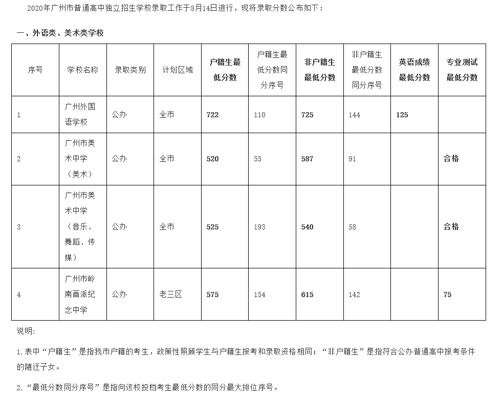 2020广州中考发成绩_教育关注2020年广州市中考顺利结束,成绩预
