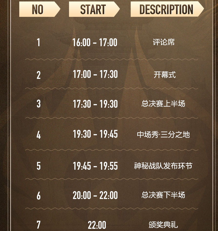 神秘战队：kpl神秘战队的面纱马上揭晓,TS与DYG谁是冠军？