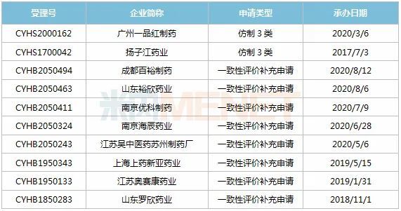 瞩目 30亿注射剂大品种 这家四川企业加入激战 腾讯新闻