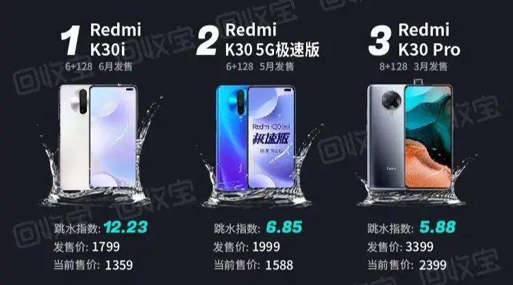 红米排行_2021年4月最新手机性价比排行出炉,榜首不再被红米霸占!